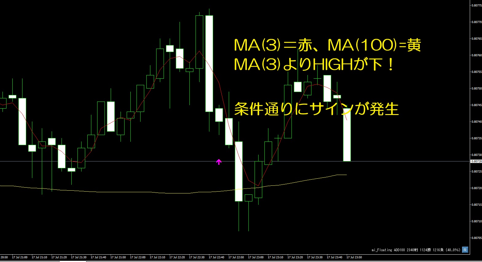 mi_SignalBuilder　のサイン表示画像！テンプレート一覧から作成したロジックを送信してサインが想定通りに出力されていることが分かる画像